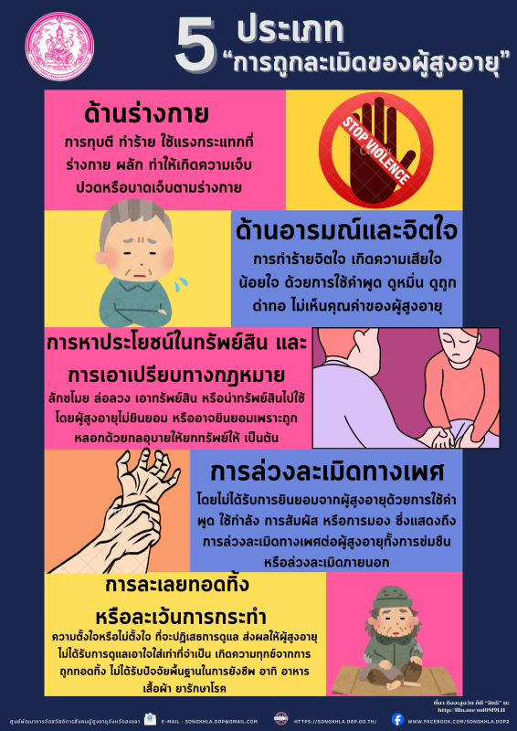 5 ประเภทของการถูกละเมิดของผู้สูงอายุ