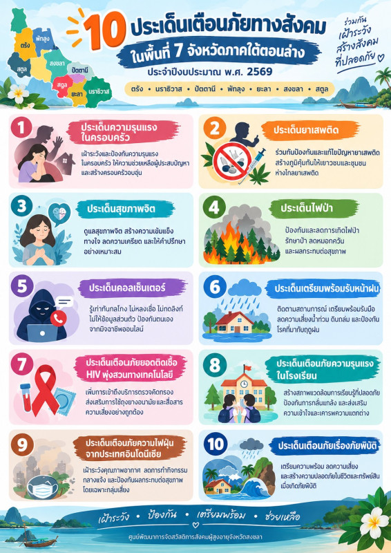 ประเด็นเตือนภัยทางสังคมในพื้นที่ 7 จังหวัดภาคใต้ตอนล่าง ของสำนักงานส่งเสริมและสนับสนุนวิชาการ 11 